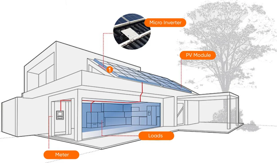 China Wholesale MPPT Solar Grid Tie Solar Micro Inverter 600W 700W 800W 800watt Solar Inverters