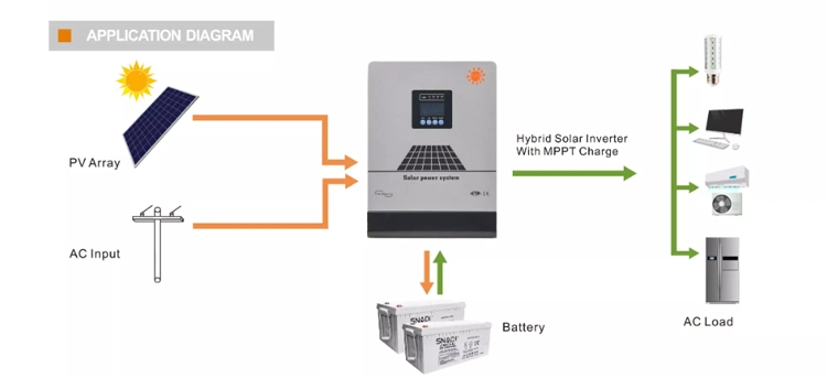 5kVA Foshan Top on Power Panel 5000W 3000W Frequency off Grid Tie Micro Japan Best Hybrid System Pure Sine Wave 1.5kVA 5kw Portable Solar 500W Inverter Price