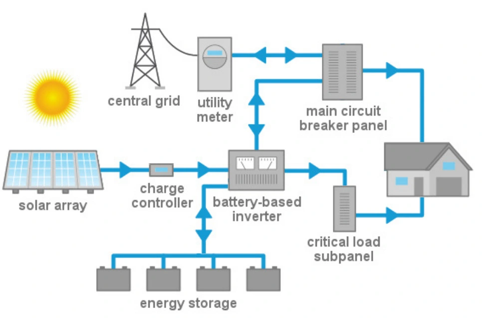 Weida Opzv/ Opzs Battery Valve Regulated Lead Acid Battery Gel Batteries 2V 600ah Solar Batteries