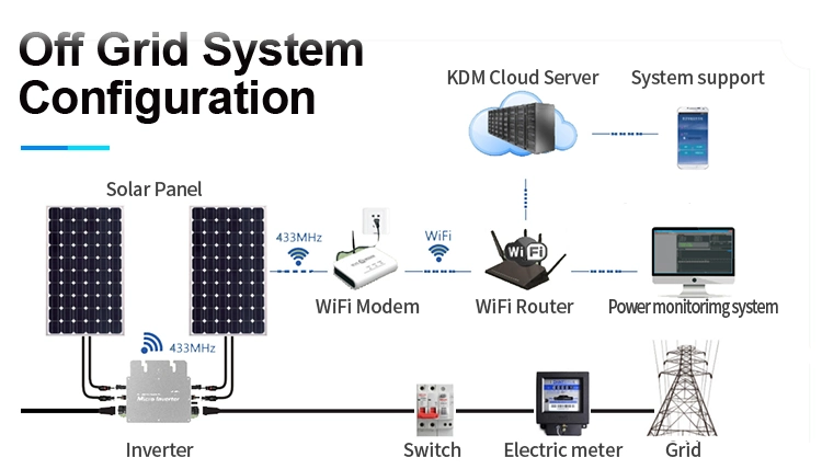 600W 700W 1200W 220V MPPT on-Grid Tie Micro Inverter IP65 PV System Grid Tie Inverter Micro Inverter for Solar Panels