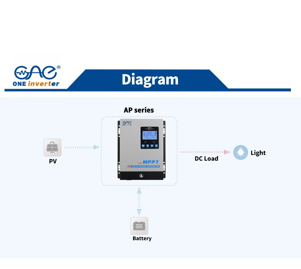 Ap60c 60A 12 24 48V MPPT Solar Charge Controller