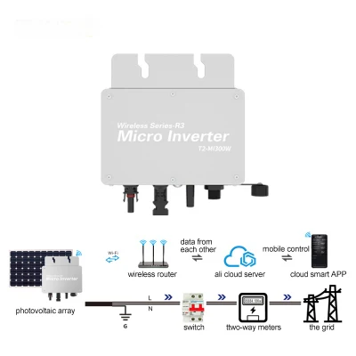 MPPT инвертор с микросетью, подключенный к микросети, 300 Вт, 350 Вт, 700 Вт, 2000 Вт, 2400 Вт, 2800 Вт, солнечный инвертор для солнечных фотоэлектрических систем